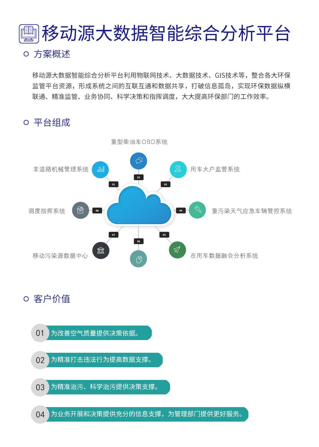 移动源大数据智能综合分析平台