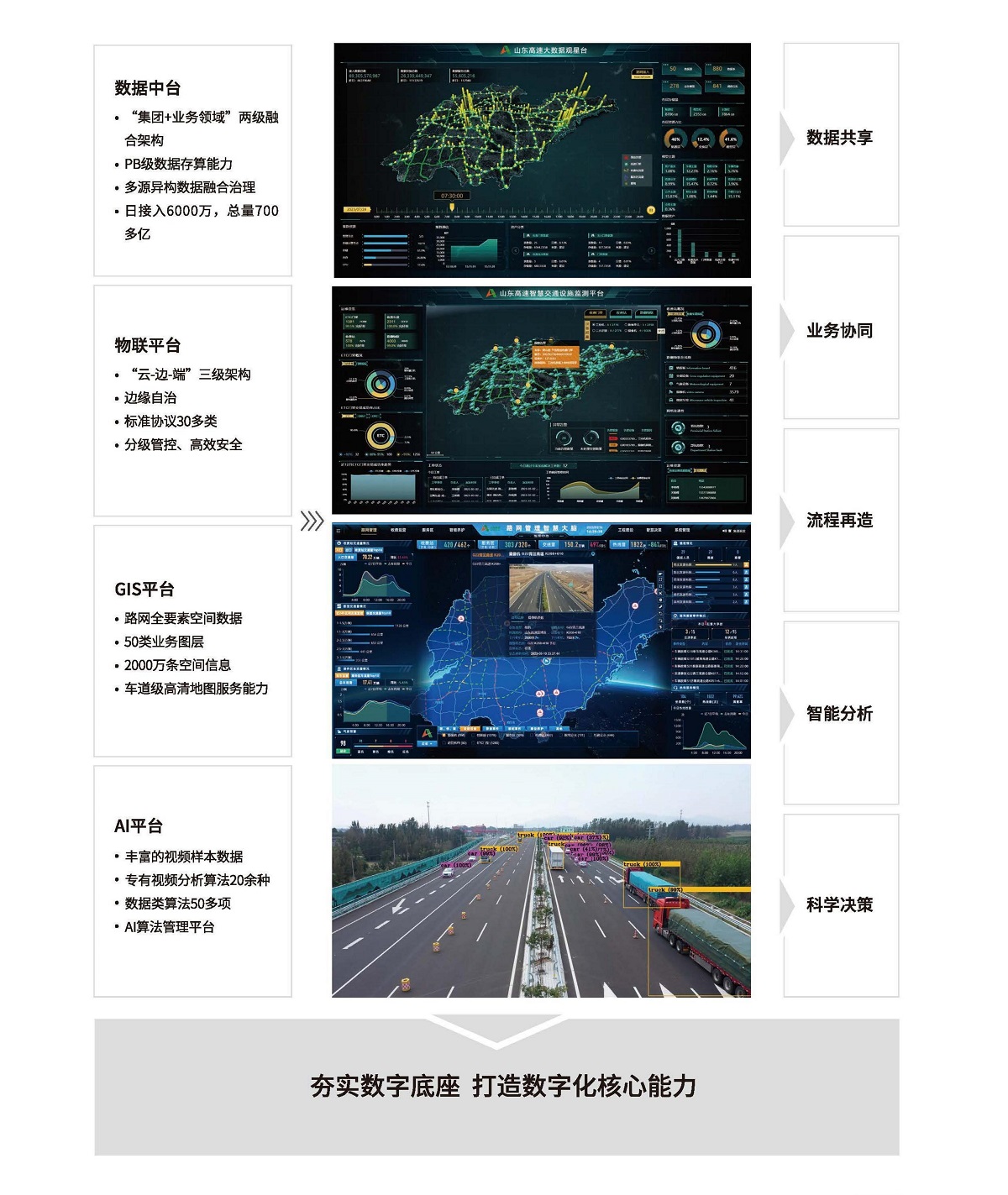智慧大脑