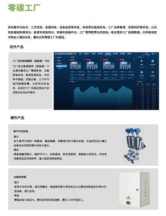 零碳工厂
